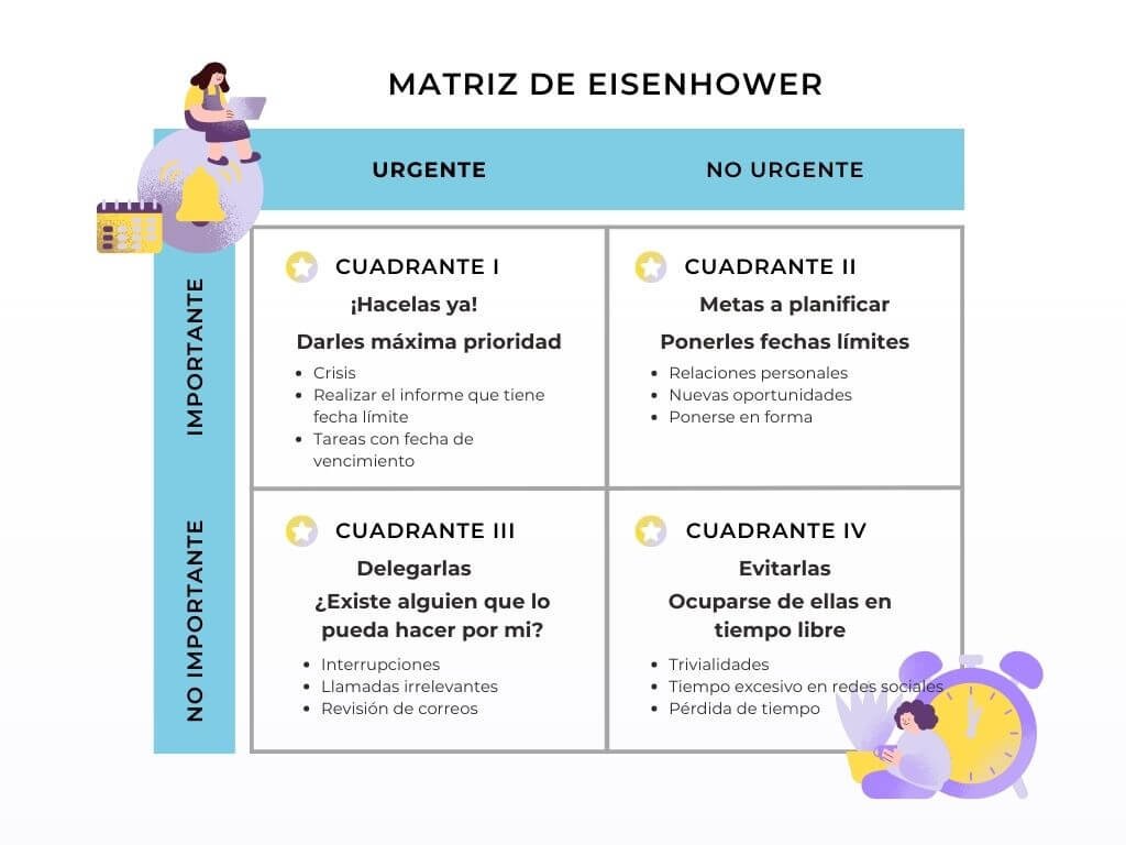 Matriz de Eisenhower para lograr tus metas- Deljaz - Natalia Nieva