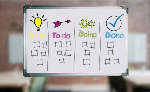 metodología kanban