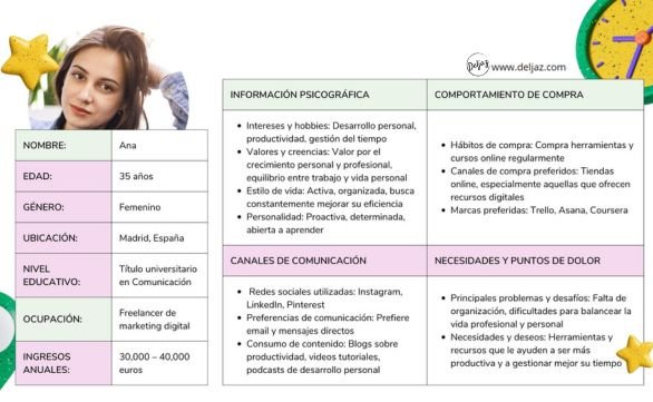 Ejemplo de plantilla de cliente ideal - Primer parte
