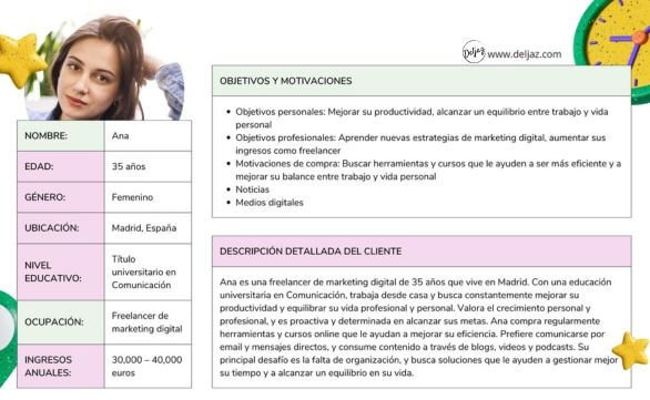 Ejemplo de plantilla de cliente ideal - Segunda parte